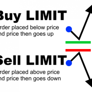 Order Type 