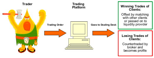 不同类型的经纪商809 / author: / source: