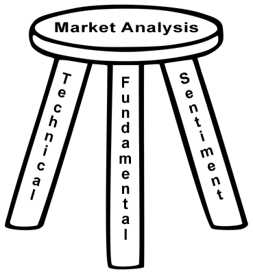 Three analysis methods for the foreign exchange market189 / author: / source: