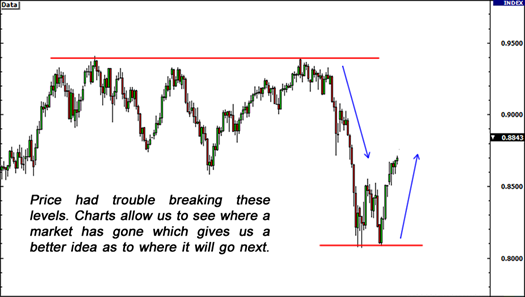 technical analysis248 / author: / source:
