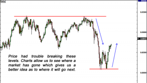 technical analysis