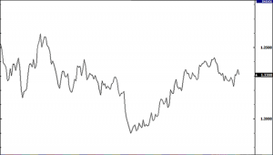 Support and Resistance