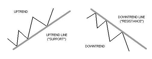 趋势线239 / author: / source: