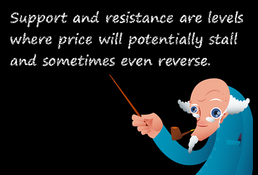 Summary: Support and Resistance Levels548 / author: / source: