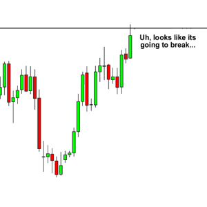 Japanese candle line support and resistance