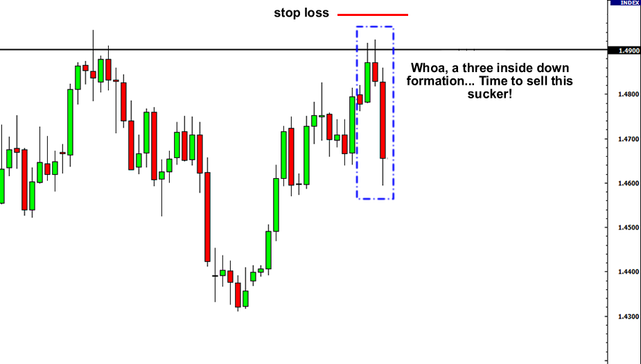 Japanese candle line support and resistance614 / author: / source: