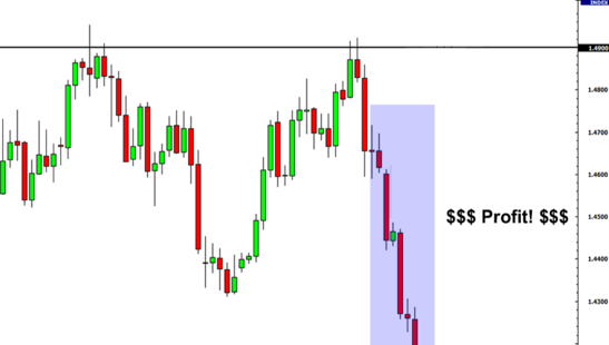 Japanese candle line support and resistance752 / author: / source: