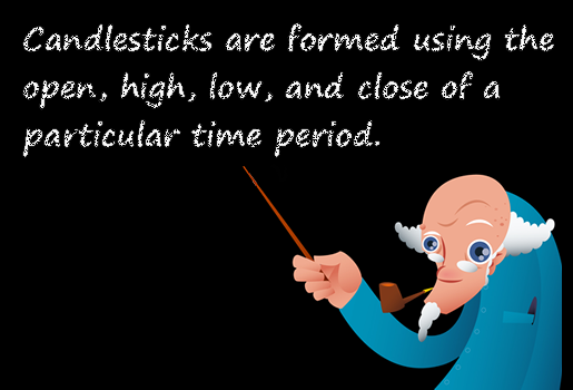 Summary: Japanese candle chart657 / author: / source: