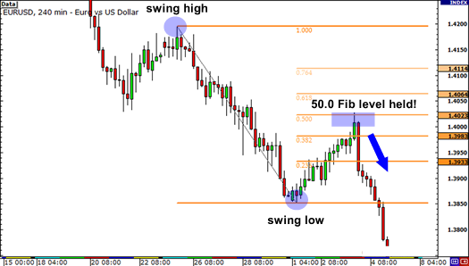 How to use Fibonacci withdrawal to trade743 / author: / source: