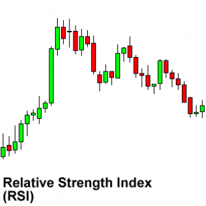Relative strength index