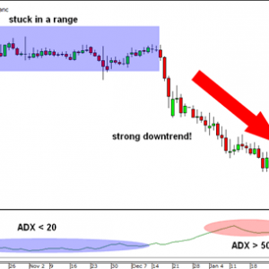 ADXindex