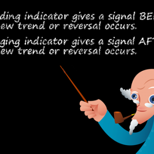 [Summary] Leading and lagging indicators