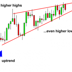 Wedge shape