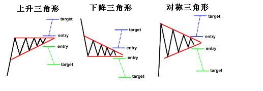 了解三组主要的图表模式171 / author: / source: