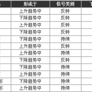 【总结】技术形态