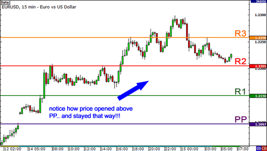 利用枢纽点决定市场情绪5 / author: / source: