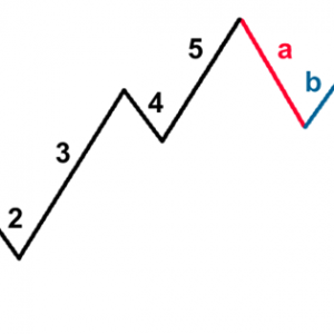 Adjusting Waves