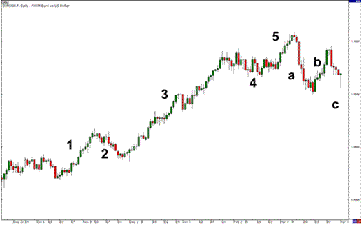 波浪级别324 / author: / source: