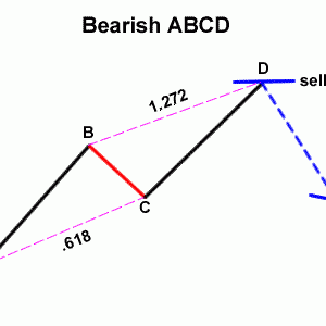 ABCD和三重推进