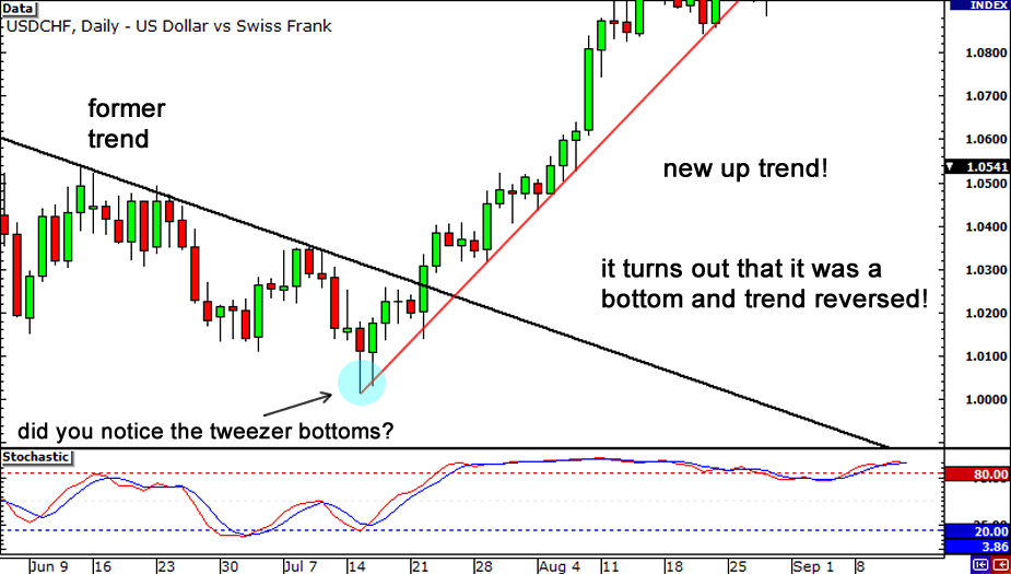 如何交易背离9 / author: / source: