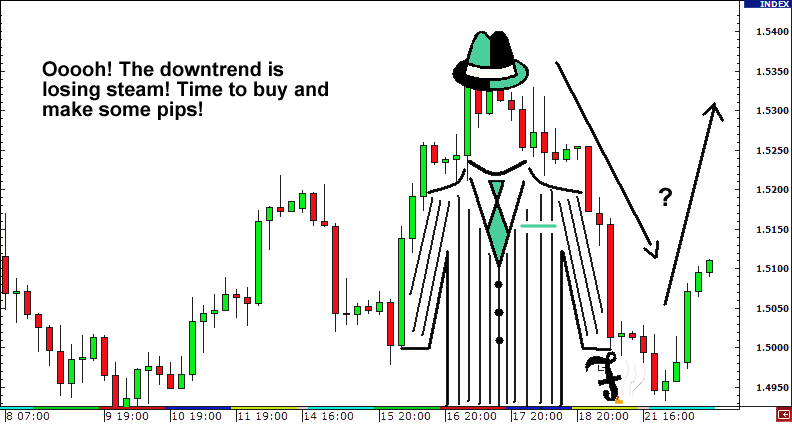 回撤或反转294 / author: / source: