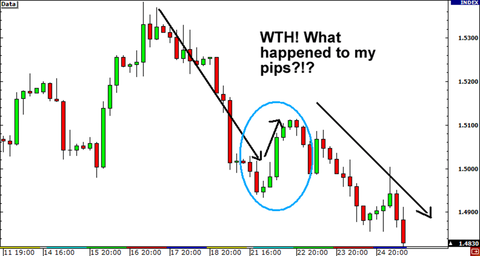 回撤或反转768 / author: / source: