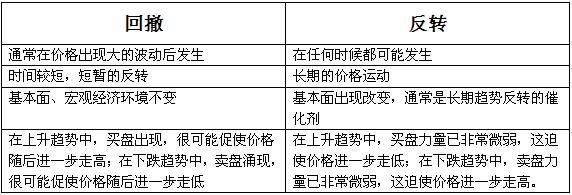 反转的识别502 / author: / source: