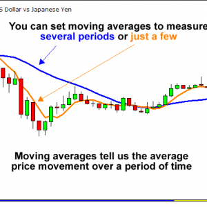 Measurement methods for fluctuations