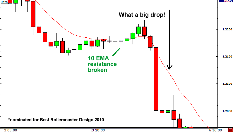 交易假突破917 / author: / source: