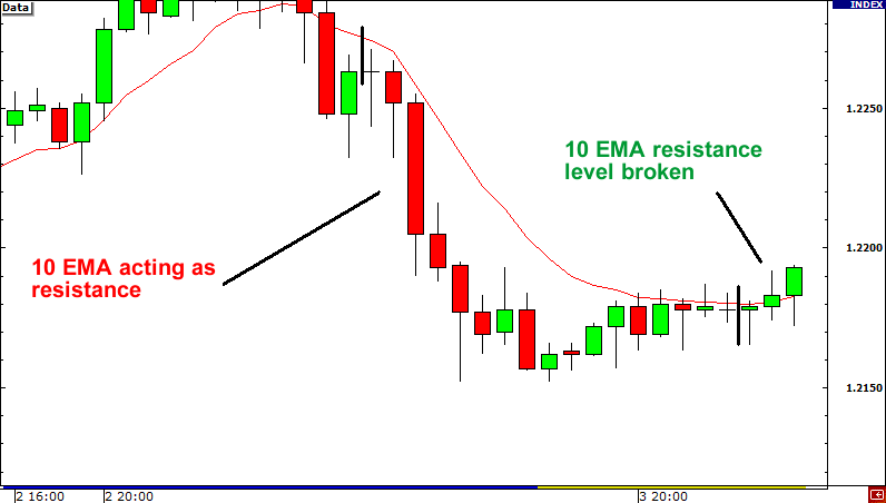 交易假突破185 / author: / source: