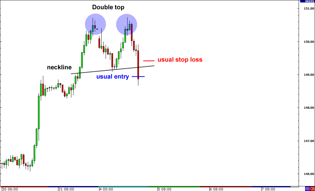 如何交易假突破688 / author: / source: