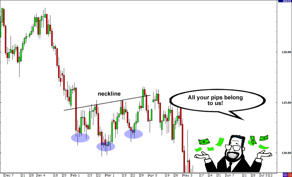 如何交易假突破488 / author: / source: