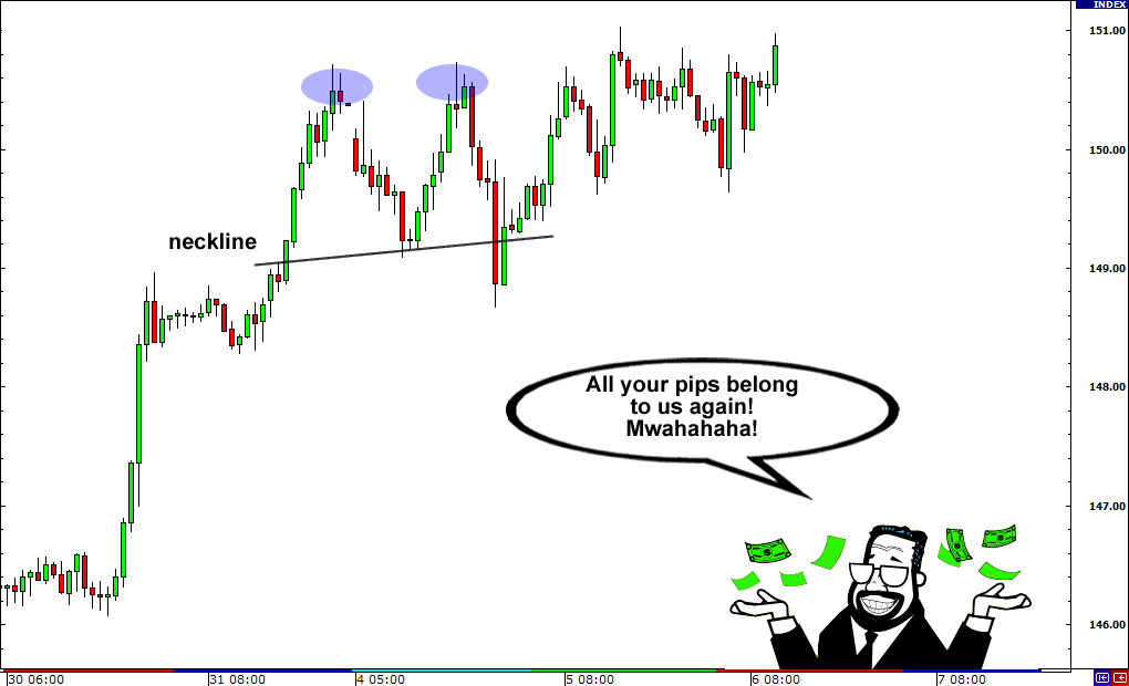 如何交易假突破959 / author: / source: