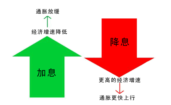 为什么利率对外汇交易员至关重要215 / author: / source: