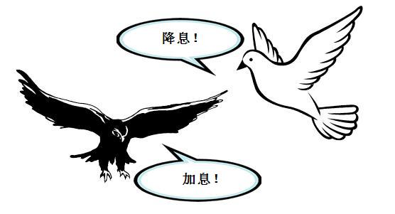 鹰派和鸽派的中央银行413 / author: / source: