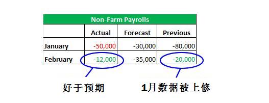 市场对新闻的预期及其对货币的影响24 / author: / source: