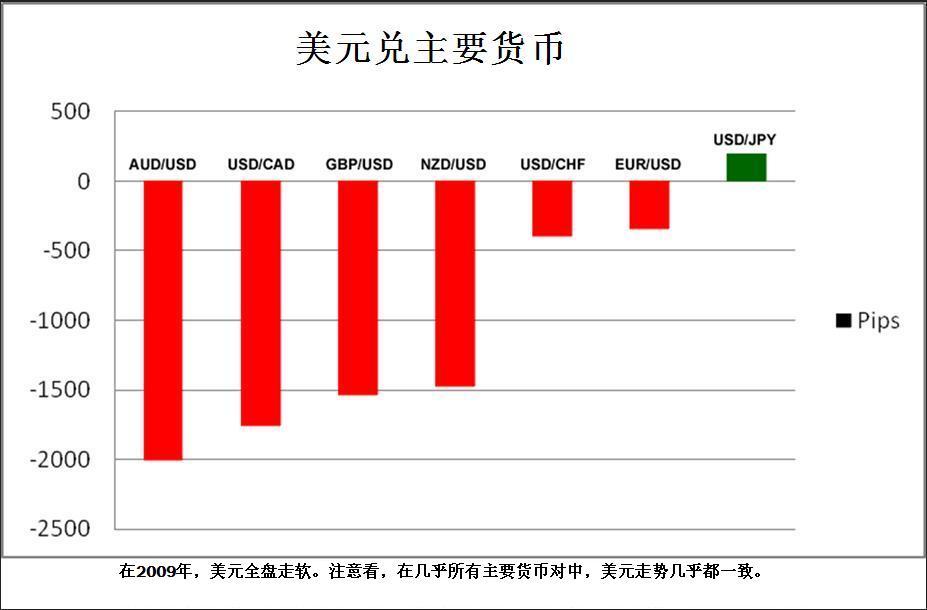 Why do trading cross currency pairs355 / author: / source: