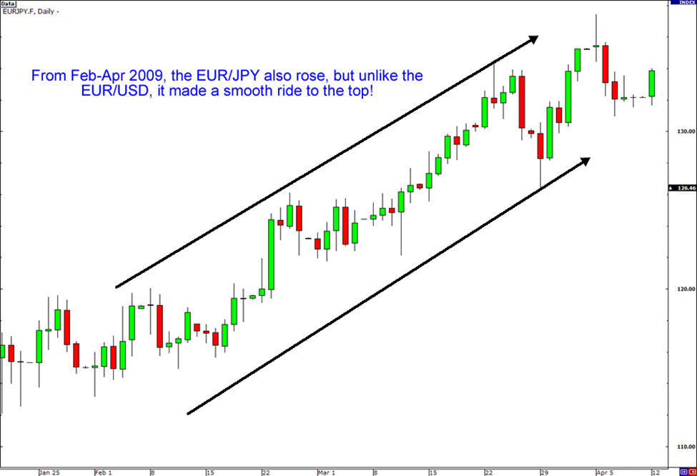 The advantages of cross currency pairs657 / author: / source: