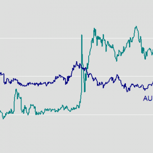 Develop trading plans based on fundamentals