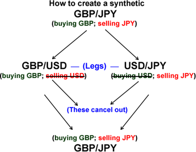 Creating synthetic currency pairs36 / author: / source: