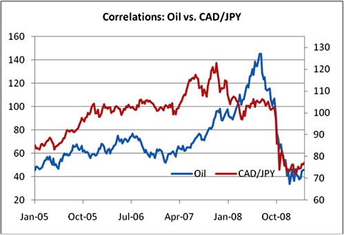 Euro and Japanese Yen Crossover568 / author: / source: