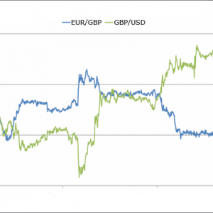 Observing Crossovers for Direct Trading