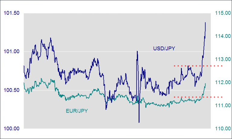 How Crossovers Affect the US Dollar Currency Pair242 / author: / source: