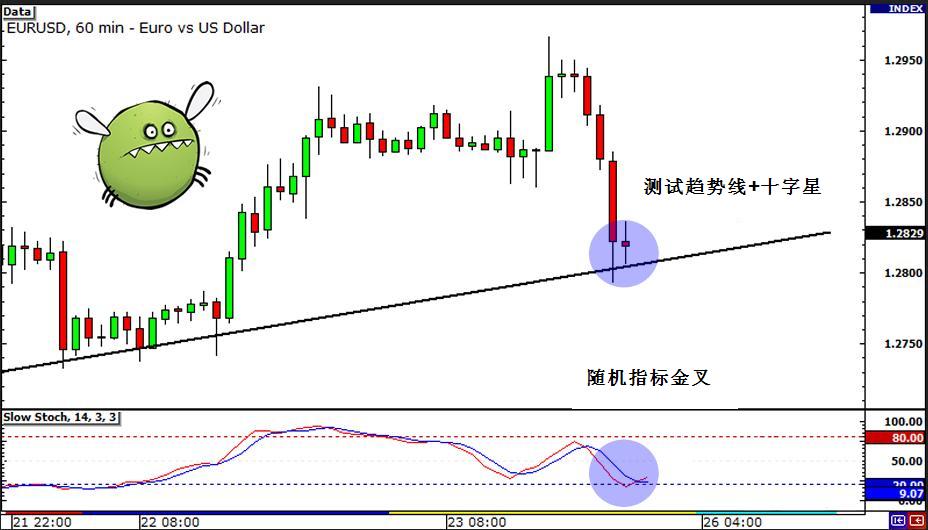 Time frame mix and match397 / author: / source: