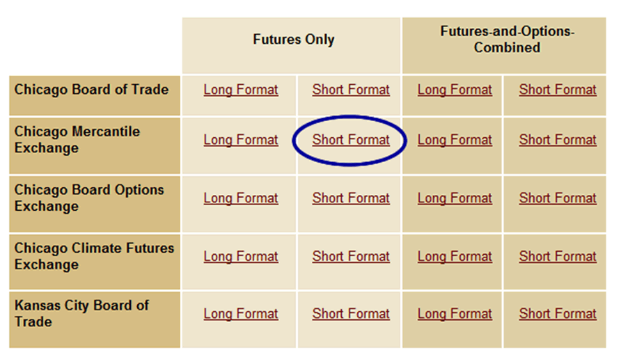 Where to find itCOTreport520 / author: / source: