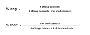 Determine the top and bottom of the market based on the long short percentage