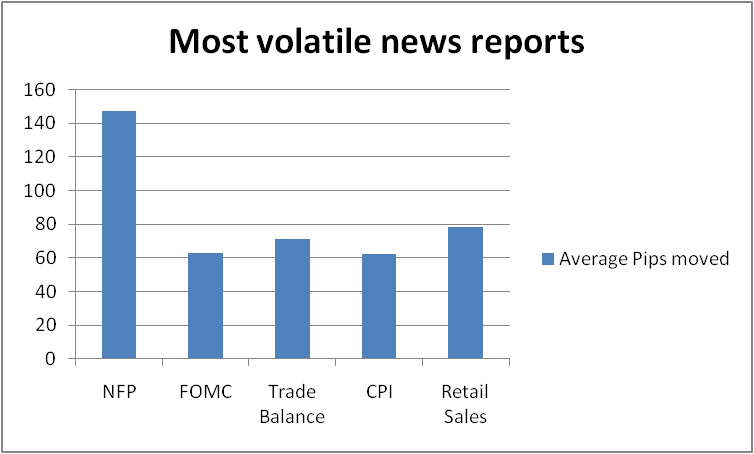 What news is worth trading?882 / author: / source: