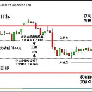 Non directional transactions