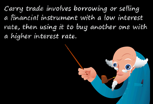 Summary: Carry Trading706 / author: / source: