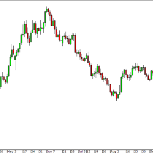 How to interpret the US dollar index